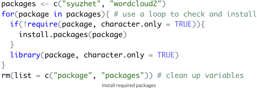 Screenshot of the R code, displaying the required R packages to be installed.
