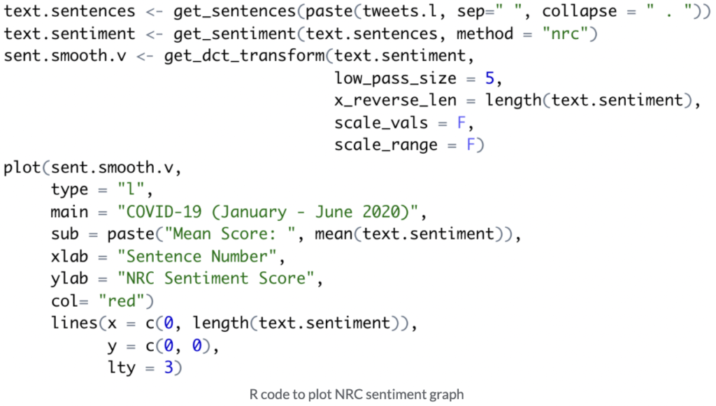 Screenshot of the R Code to Plot NRC Sentiment Graph