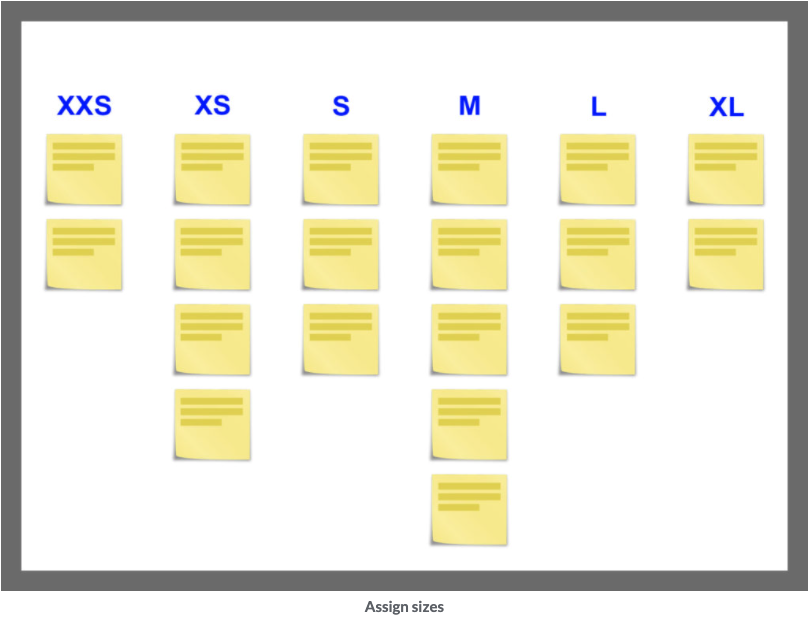 Scrum project - Assign sizes