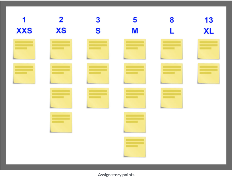 Scrum project - Assign story points