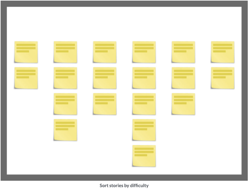 Scrum project - Sort stories by difficulties