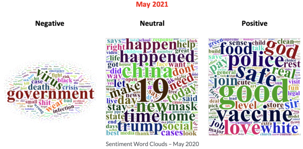 Sentiment Word Clouds - May 2020